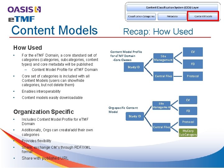 Content Models How Used • For the e. TMF Domain, a core standard set