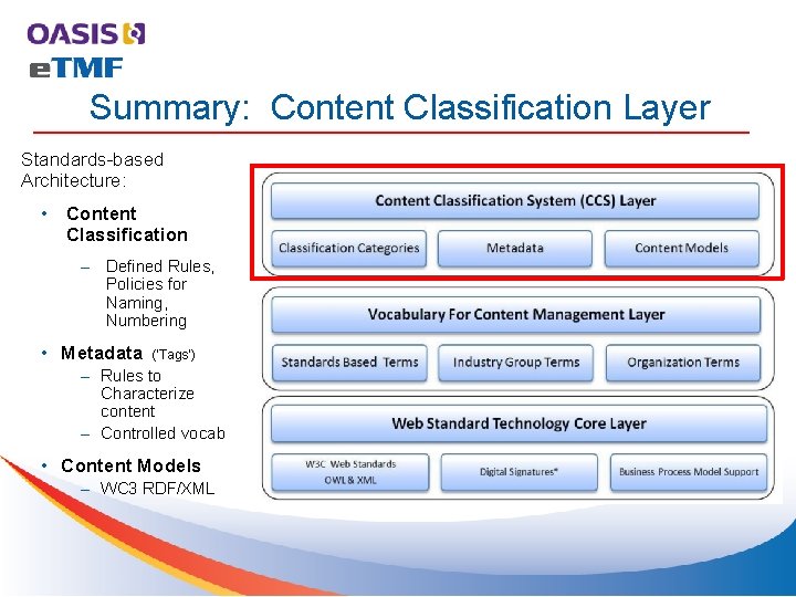 Summary: Content Classification Layer Standards-based Architecture: • Content Classification – Defined Rules, Policies for