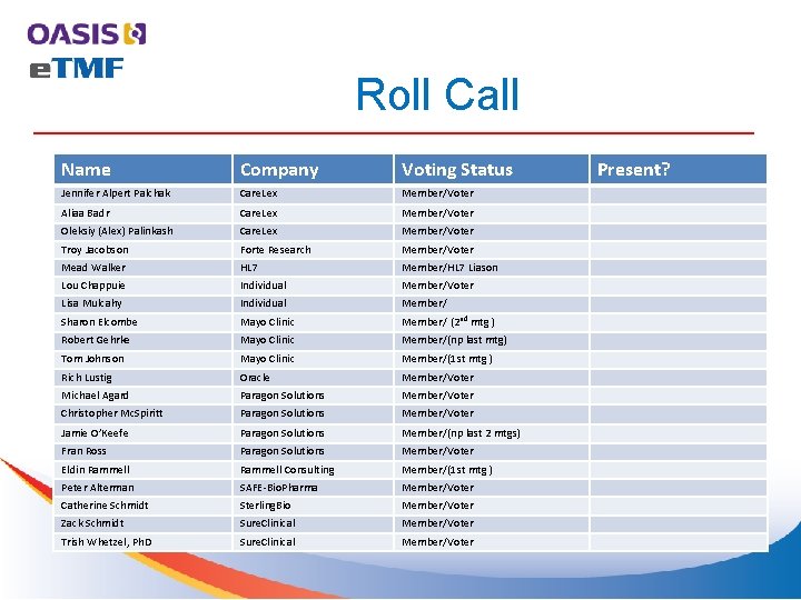 Roll Call Name Company Voting Status Jennifer Alpert Palchak Care. Lex Member/Voter Aliaa Badr