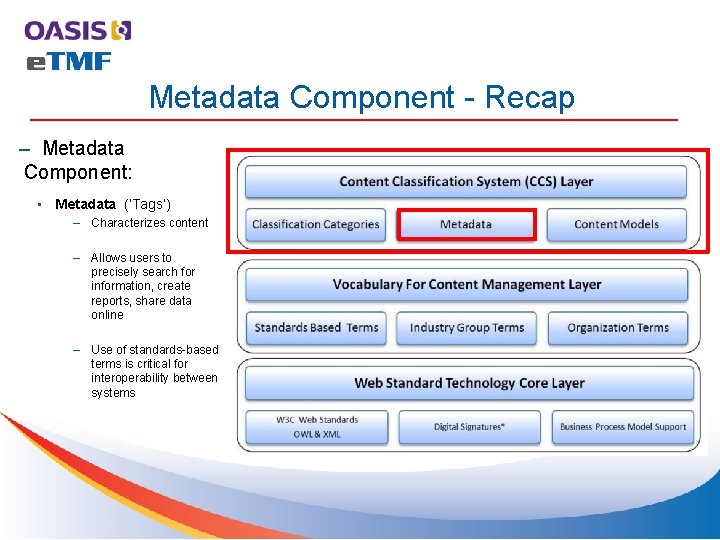 Metadata Component - Recap – Metadata Component: • Metadata (‘Tags’) – Characterizes content –