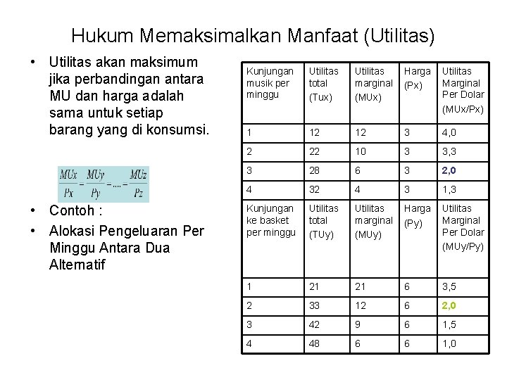 Hukum Memaksimalkan Manfaat (Utilitas) • Utilitas akan maksimum jika perbandingan antara MU dan harga