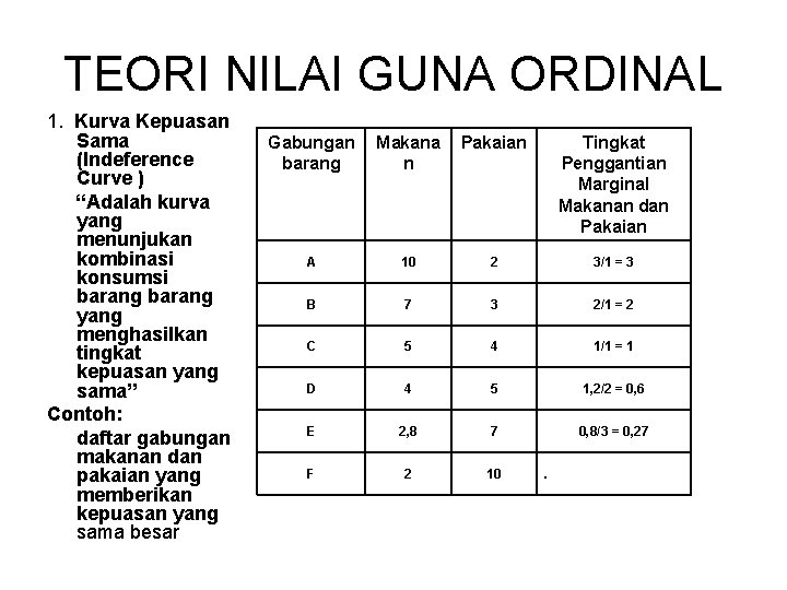 TEORI NILAI GUNA ORDINAL 1. Kurva Kepuasan Sama (Indeference Curve ) “Adalah kurva yang