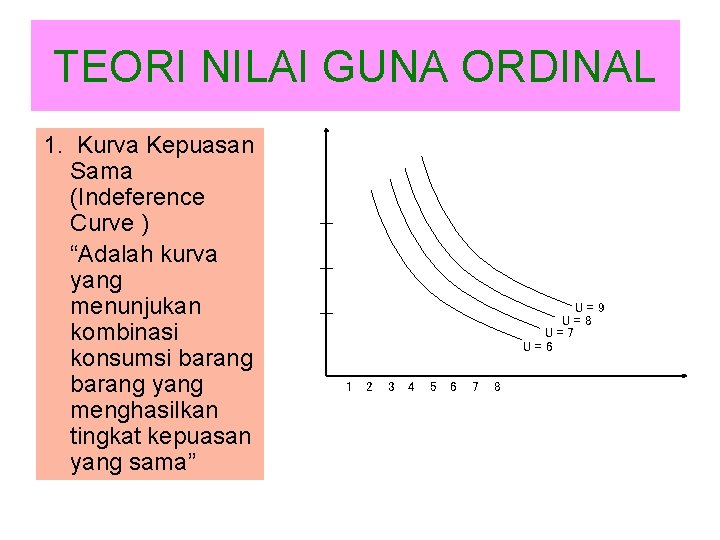 TEORI NILAI GUNA ORDINAL 1. Kurva Kepuasan Sama (Indeference Curve ) “Adalah kurva yang