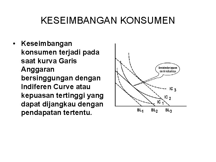 KESEIMBANGAN KONSUMEN • Keseimbangan konsumen terjadi pada saat kurva Garis Anggaran bersinggungan dengan Indiferen