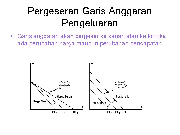 Pergeseran Garis Anggaran Pengeluaran • Garis anggaran akan bergeser ke kanan atau ke kiri