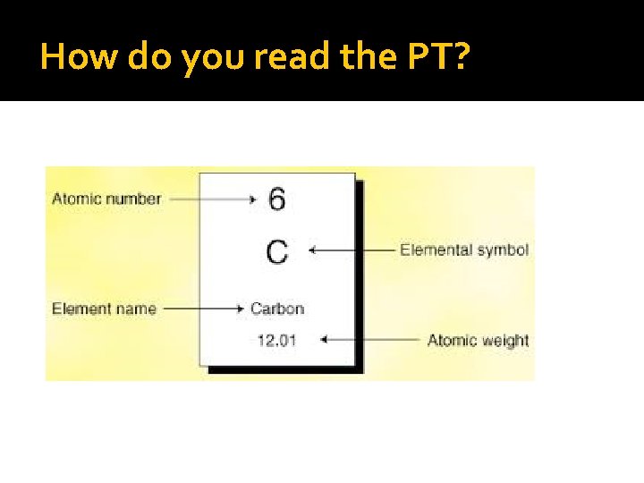 How do you read the PT? 