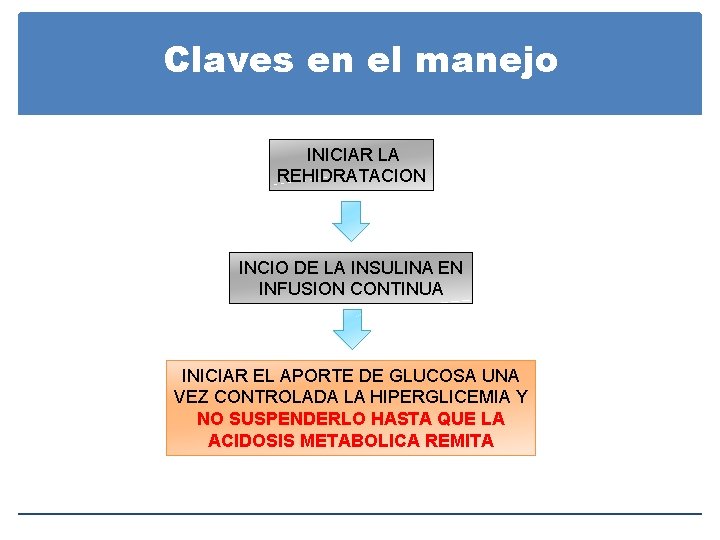 Claves en el manejo INICIAR LA REHIDRATACION INCIO DE LA INSULINA EN INFUSION CONTINUA Claves en el manejo INICIAR LA REHIDRATACION INCIO DE LA INSULINA EN INFUSION CONTINUA