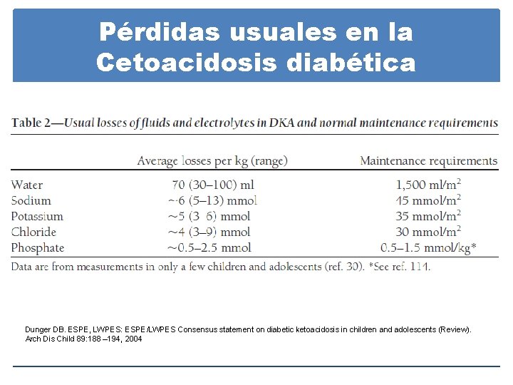 Pérdidas usuales en la Cetoacidosis diabética Dunger DB. ESPE, LWPES: ESPE/LWPES Consensus statement on Pérdidas usuales en la Cetoacidosis diabética Dunger DB. ESPE, LWPES: ESPE/LWPES Consensus statement on