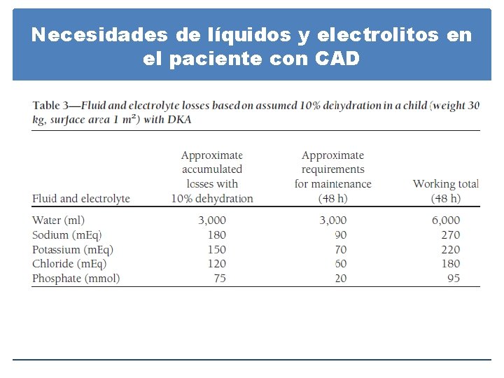 Necesidades de líquidos y electrolitos en el paciente con CAD Necesidades de líquidos y electrolitos en el paciente con CAD