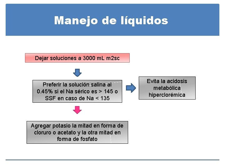 Manejo de líquidos Dejar soluciones a 3000 m. L m 2 sc Preferir la Manejo de líquidos Dejar soluciones a 3000 m. L m 2 sc Preferir la