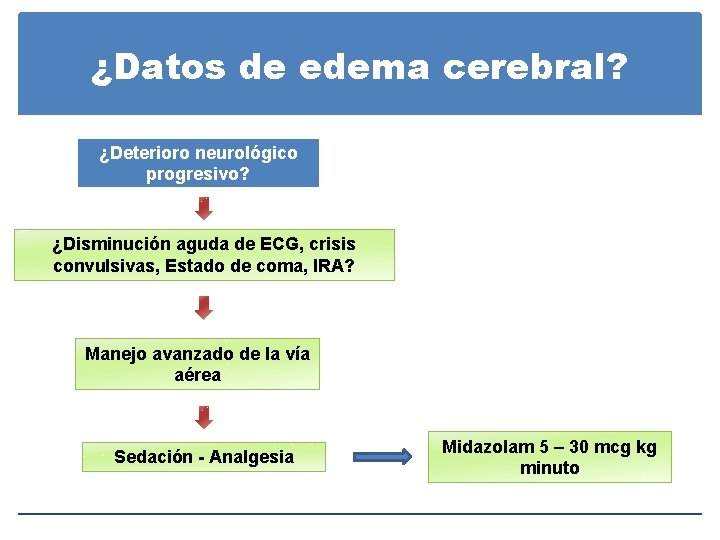 ¿Datos de edema cerebral? ¿Deterioro neurológico progresivo? ¿Disminución aguda de ECG, crisis convulsivas, Estado ¿Datos de edema cerebral? ¿Deterioro neurológico progresivo? ¿Disminución aguda de ECG, crisis convulsivas, Estado