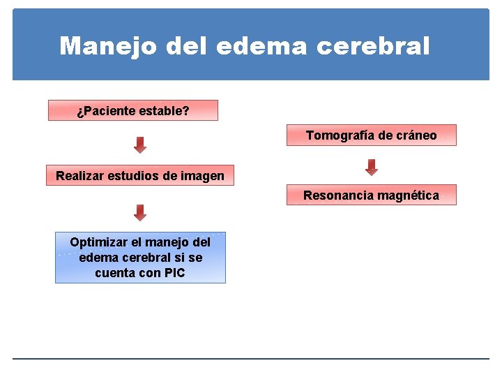 Manejo del edema cerebral ¿Paciente estable? Tomografía de cráneo Realizar estudios de imagen Resonancia Manejo del edema cerebral ¿Paciente estable? Tomografía de cráneo Realizar estudios de imagen Resonancia
