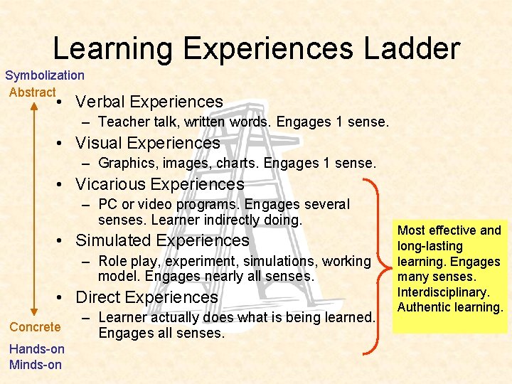 Learning Experiences Ladder Symbolization Abstract • Verbal Experiences – Teacher talk, written words. Engages