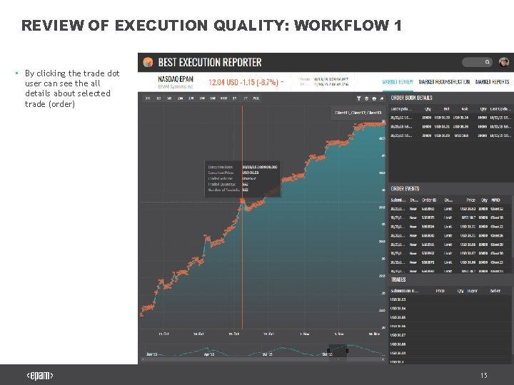 REVIEW OF EXECUTION QUALITY: WORKFLOW 1 • By clicking the trade dot user can