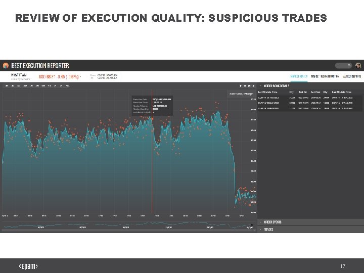 REVIEW OF EXECUTION QUALITY: SUSPICIOUS TRADES 17 