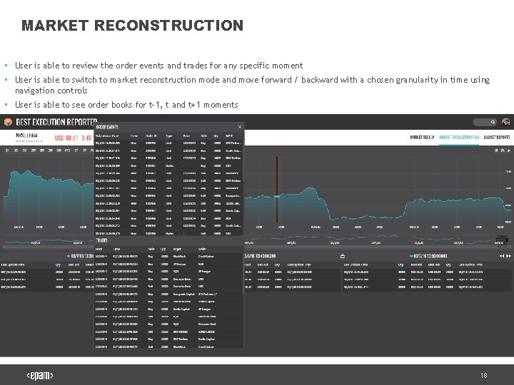 MARKET RECONSTRUCTION • User is able to review the order events and trades for