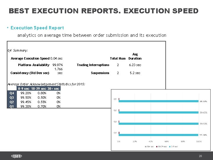 BEST EXECUTION REPORTS. EXECUTION SPEED • Execution Speed Report analytics on average time between