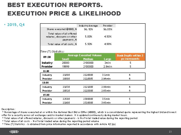 BEST EXECUTION REPORTS. EXECUTION PRICE & LIKELIHOOD • 2015, Q 4 Industry Average Provider