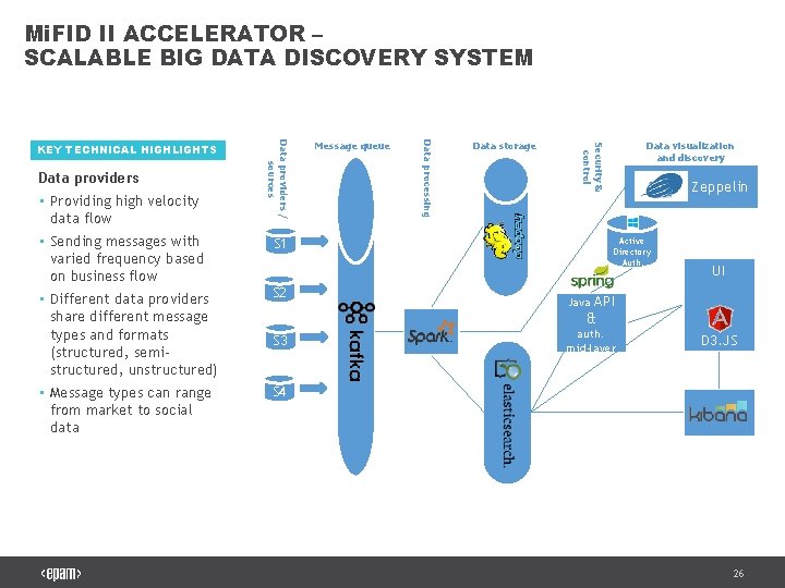 Mi. FID II ACCELERATOR – SCALABLE BIG DATA DISCOVERY SYSTEM Data storage S 1