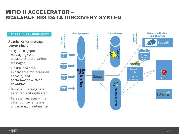 Mi. FID II ACCELERATOR – SCALABLE BIG DATA DISCOVERY SYSTEM Data storage S 1