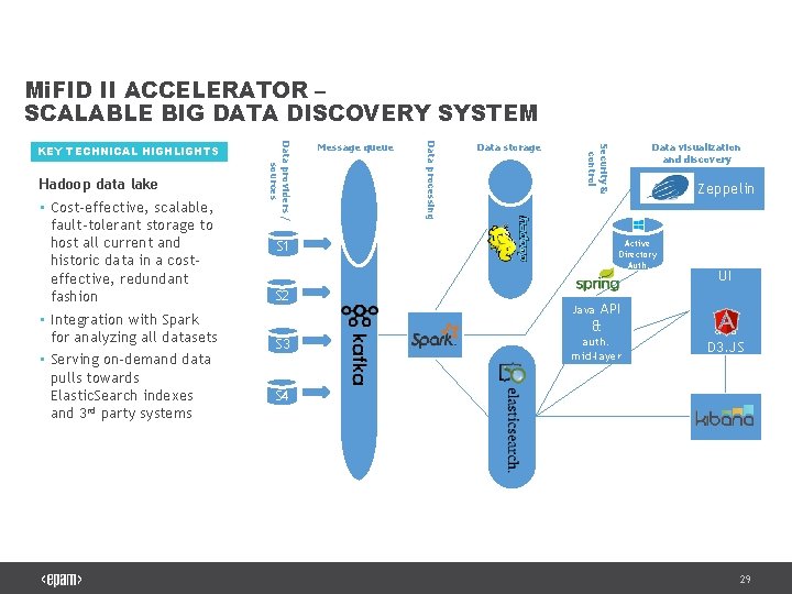 Mi. FID II ACCELERATOR – SCALABLE BIG DATA DISCOVERY SYSTEM Data storage S 1