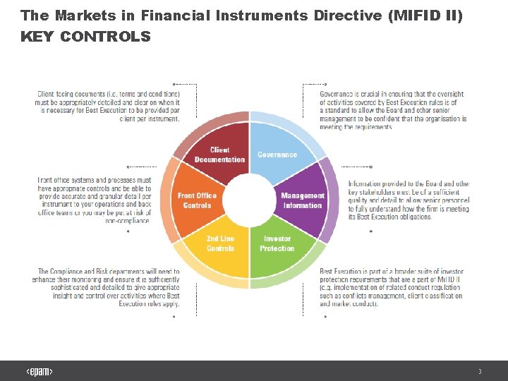 The Markets in Financial Instruments Directive (MIFID II) KEY CONTROLS 3 