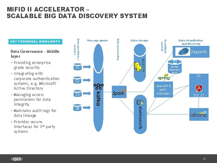Mi. FID II ACCELERATOR – SCALABLE BIG DATA DISCOVERY SYSTEM S 1 Data storage