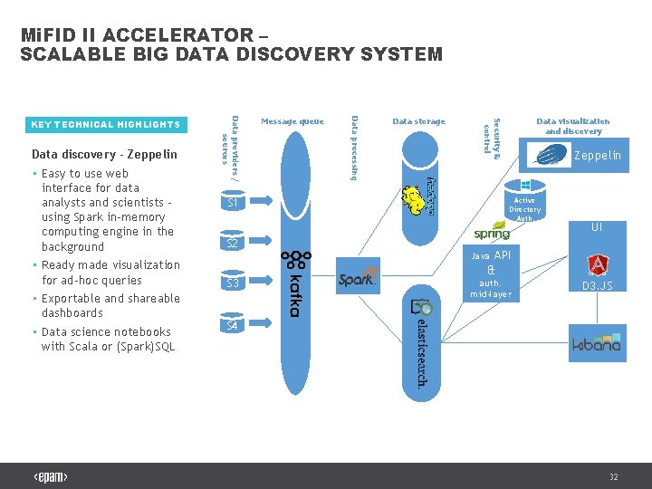 Mi. FID II ACCELERATOR – SCALABLE BIG DATA DISCOVERY SYSTEM Data storage S 1