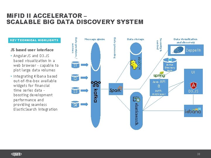 Mi. FID II ACCELERATOR – SCALABLE BIG DATA DISCOVERY SYSTEM Data storage S 1
