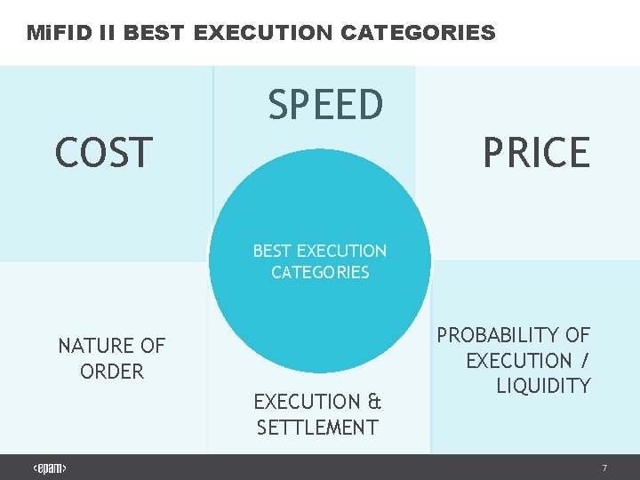 Mi. FID II BEST EXECUTION CATEGORIES COST SPEED PRICE BEST EXECUTION CATEGORIES NATURE OF