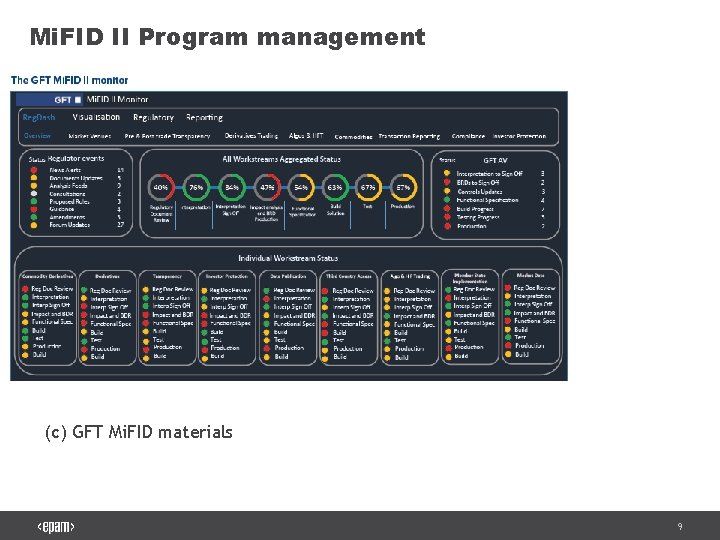 Mi. FID II Program management (c) GFT Mi. FID materials 9 