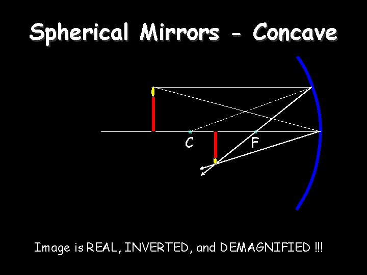 Spherical Mirrors - Concave C F Image is REAL, INVERTED, and DEMAGNIFIED !!! 