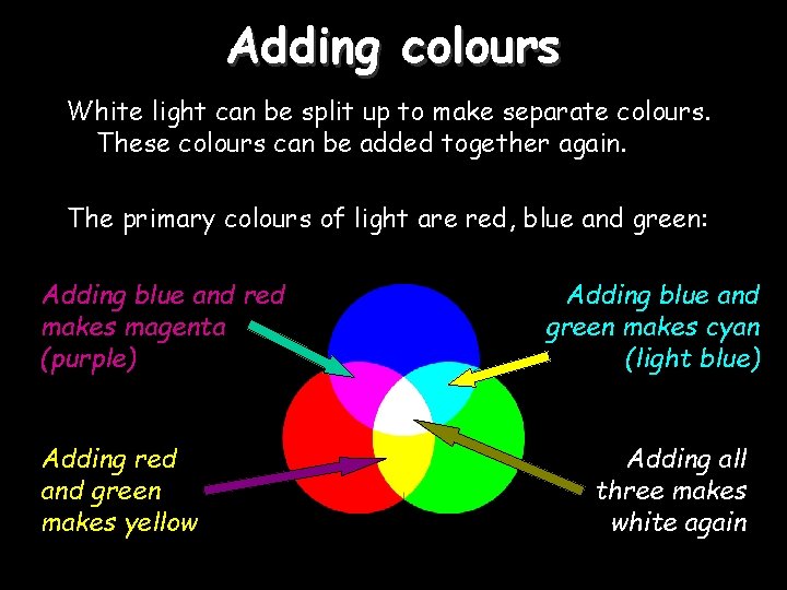 Adding colours White light can be split up to make separate colours. These colours