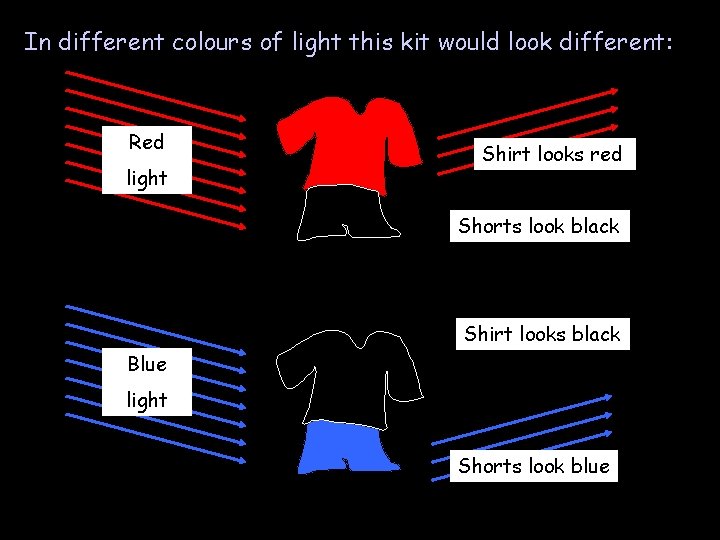 In different colours of light this kit would look different: Red light Shirt looks