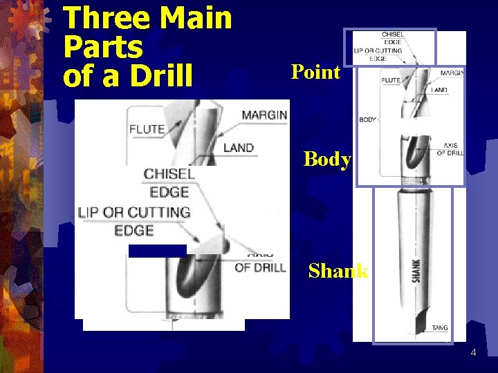 Three Main Parts of a Drill Point Body Shank 4 