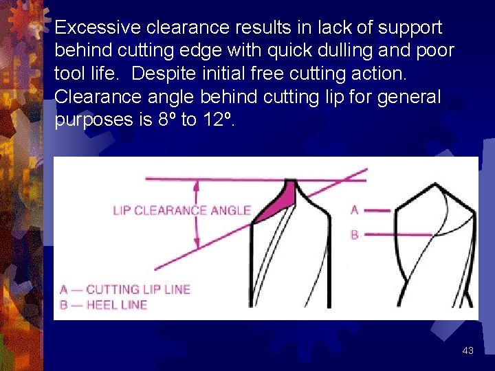 Excessive clearance results in lack of support behind cutting edge with quick dulling and