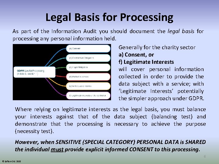 Legal Basis for Processing As part of the Information Audit you should document the