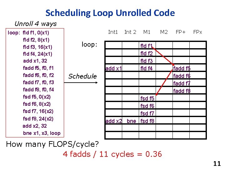Scheduling Loop Unrolled Code Unroll 4 ways loop: fld f 1, 0(x 1) fld