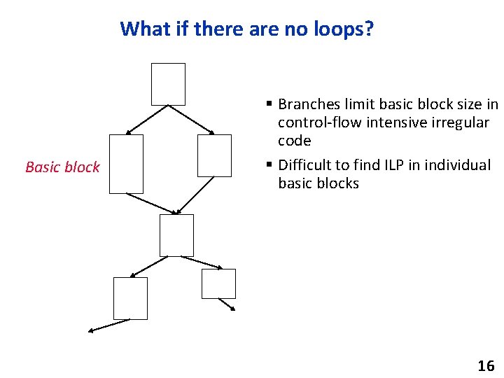 What if there are no loops? Basic block § Branches limit basic block size