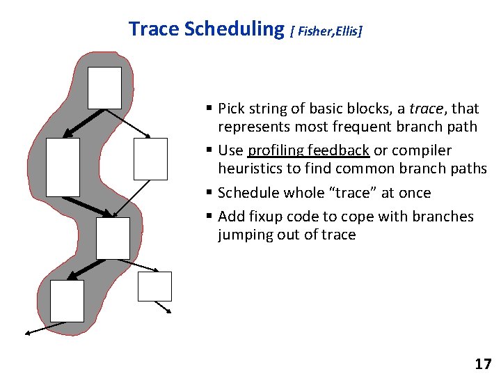 Trace Scheduling [ Fisher, Ellis] § Pick string of basic blocks, a trace, that