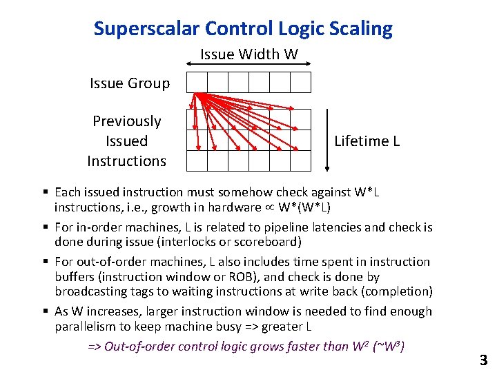 Superscalar Control Logic Scaling Issue Width W Issue Group Previously Issued Instructions Lifetime L