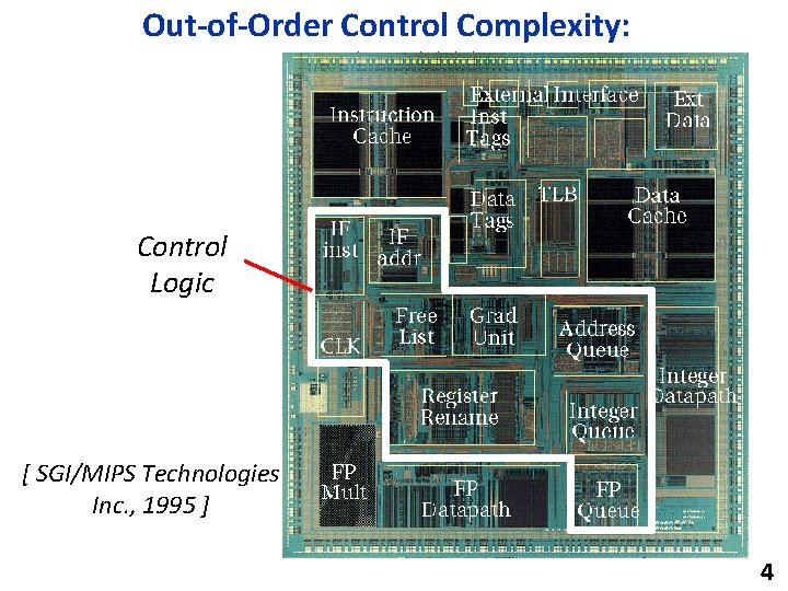 Out-of-Order Control Complexity: MIPS R 10000 Control Logic [ SGI/MIPS Technologies Inc. , 1995