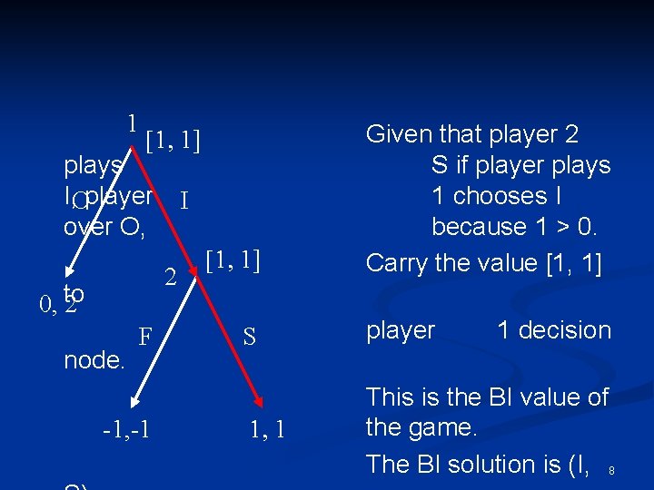 1 [1, 1] plays I, Oplayer over O, I 2 0, to 2 node.
