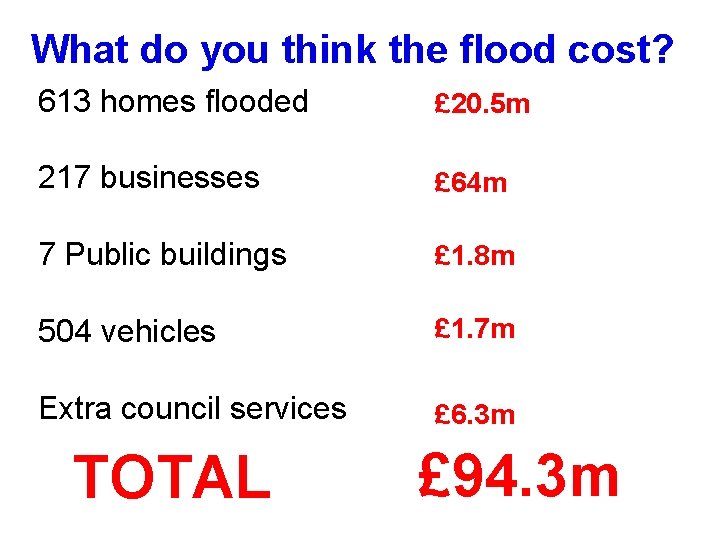 What do you think the flood cost? 613 homes flooded £ 20. 5 m