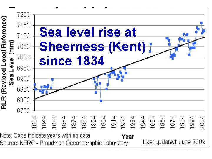 Remember this? Sea level rise at Sheerness (Kent) since 1834 