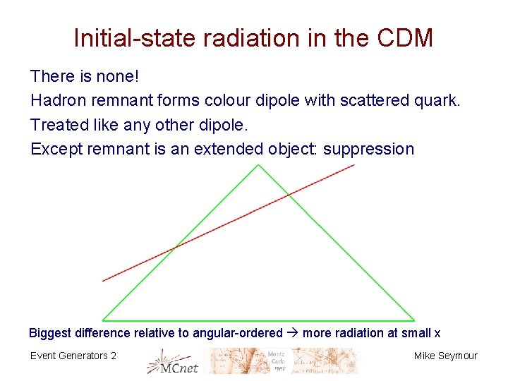 Initial-state radiation in the CDM There is none! Hadron remnant forms colour dipole with