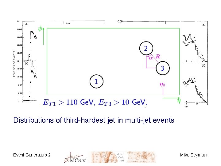 Distributions of third-hardest jet in multi-jet events Event Generators 2 Mike Seymour 