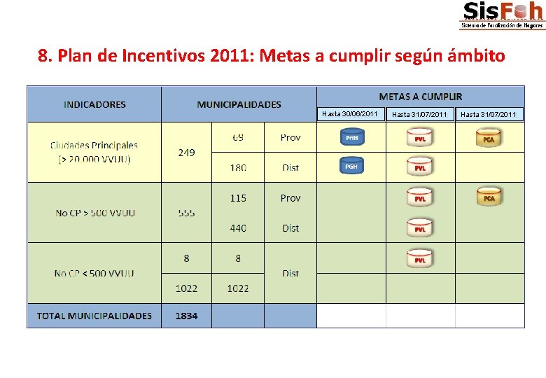 8. Plan de Incentivos 2011: Metas a cumplir según ámbito Hasta 30/06/2011 Hasta 31/07/2011