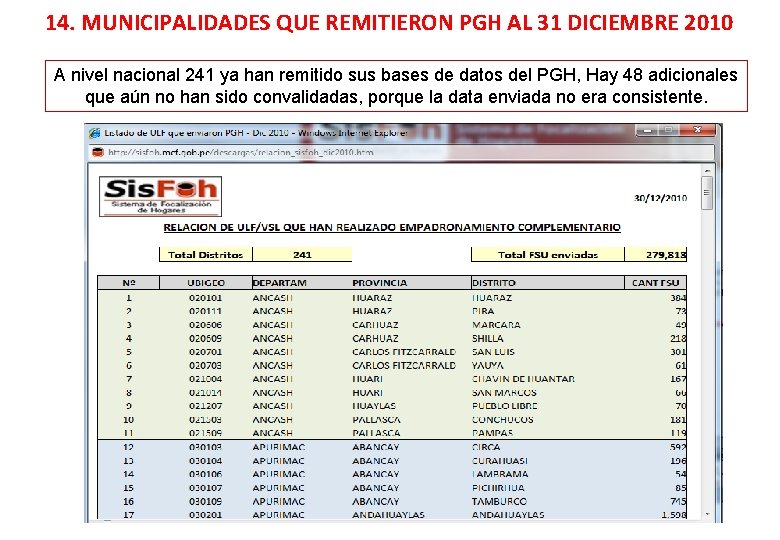 14. MUNICIPALIDADES QUE REMITIERON PGH AL 31 DICIEMBRE 2010 A nivel nacional 241 ya