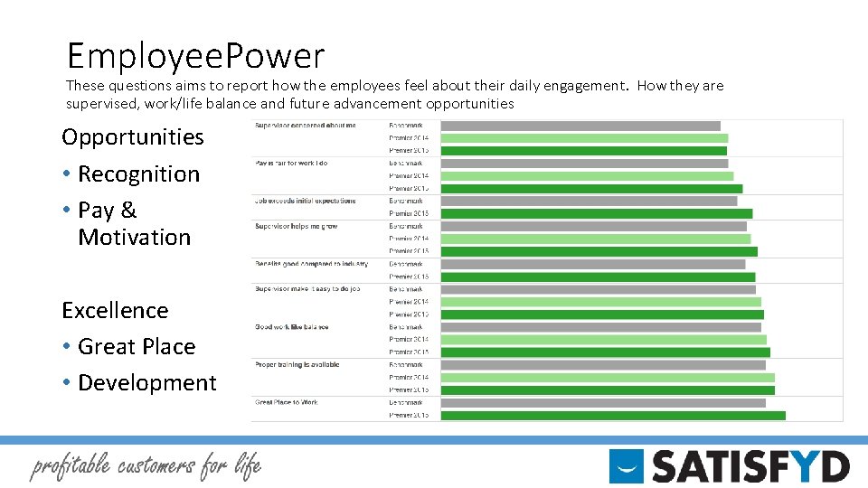 Employee. Power These questions aims to report how the employees feel about their daily